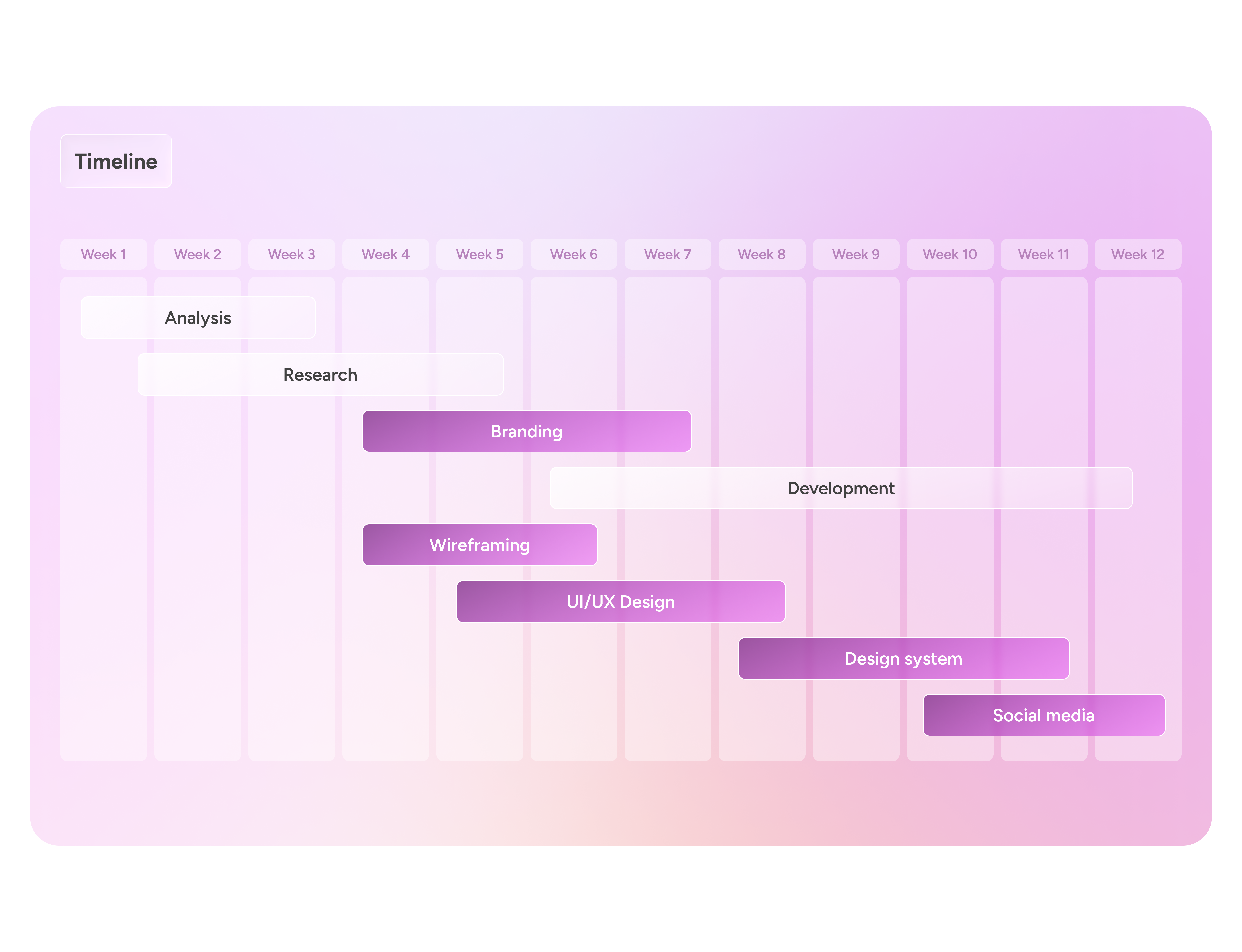 Timeline